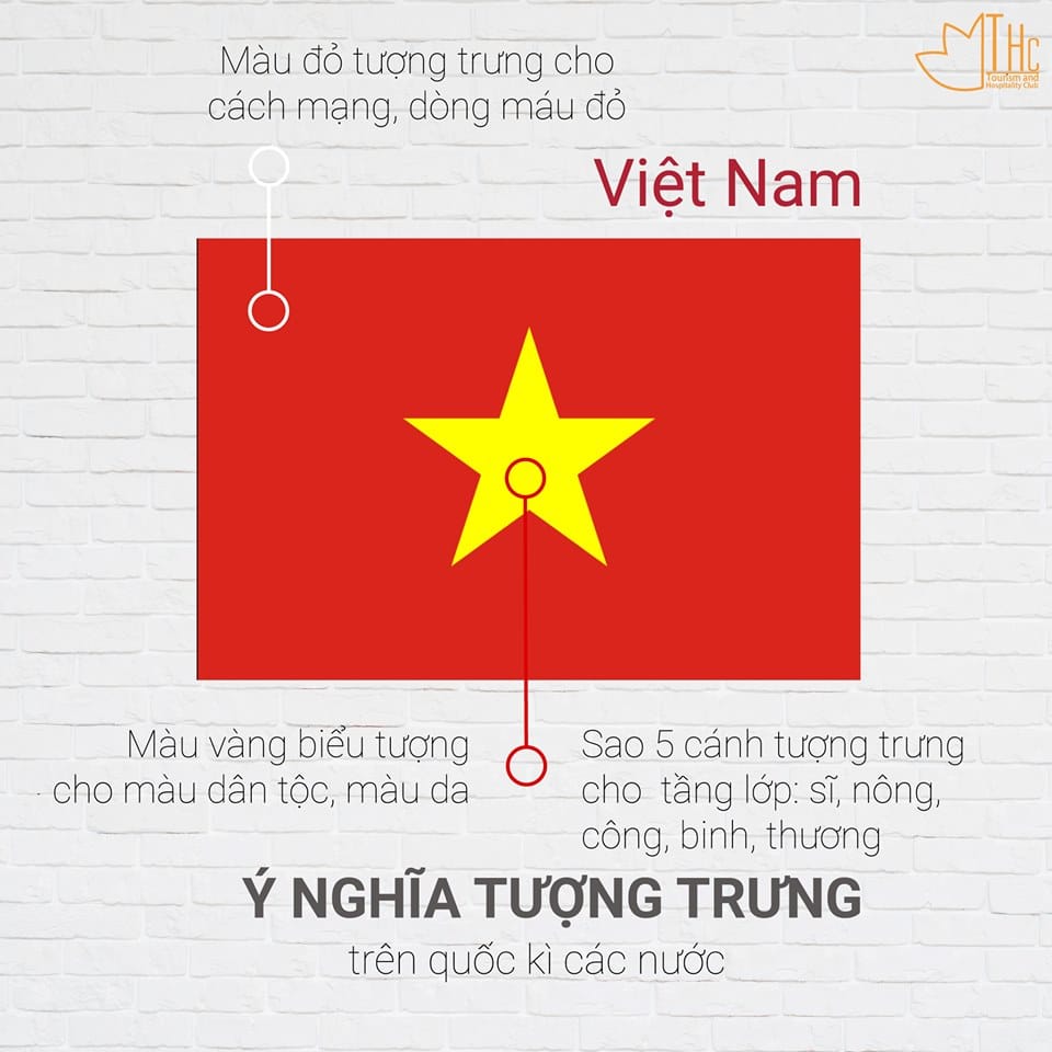 Quốc kỳ: Quốc kỳ Việt Nam là biểu tượng toàn quốc thể hiện lòng yêu nước, tình yêu, sự đoàn kết và quyết tâm kiên cường của người dân Việt. Hình ảnh Quốc kỳ đã trở thành một trong những cảnh đẹp đặc trưng của nước ta, đầy sức sống và ý nghĩa. Đặc biệt, trong những năm gần đây, Quốc kỳ được công nhận là một trong những Quốc kỳ đẹp nhất thế giới.