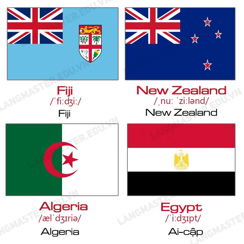 quốc kỳ các nước bằng tiếng Anh